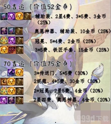 s7.5金铲铲爆料视频,神秘金铲助力,英雄技能大揭秘! 第1张 s7.5金铲铲爆料视频,神秘金铲助力,英雄技能大揭秘! 第1张